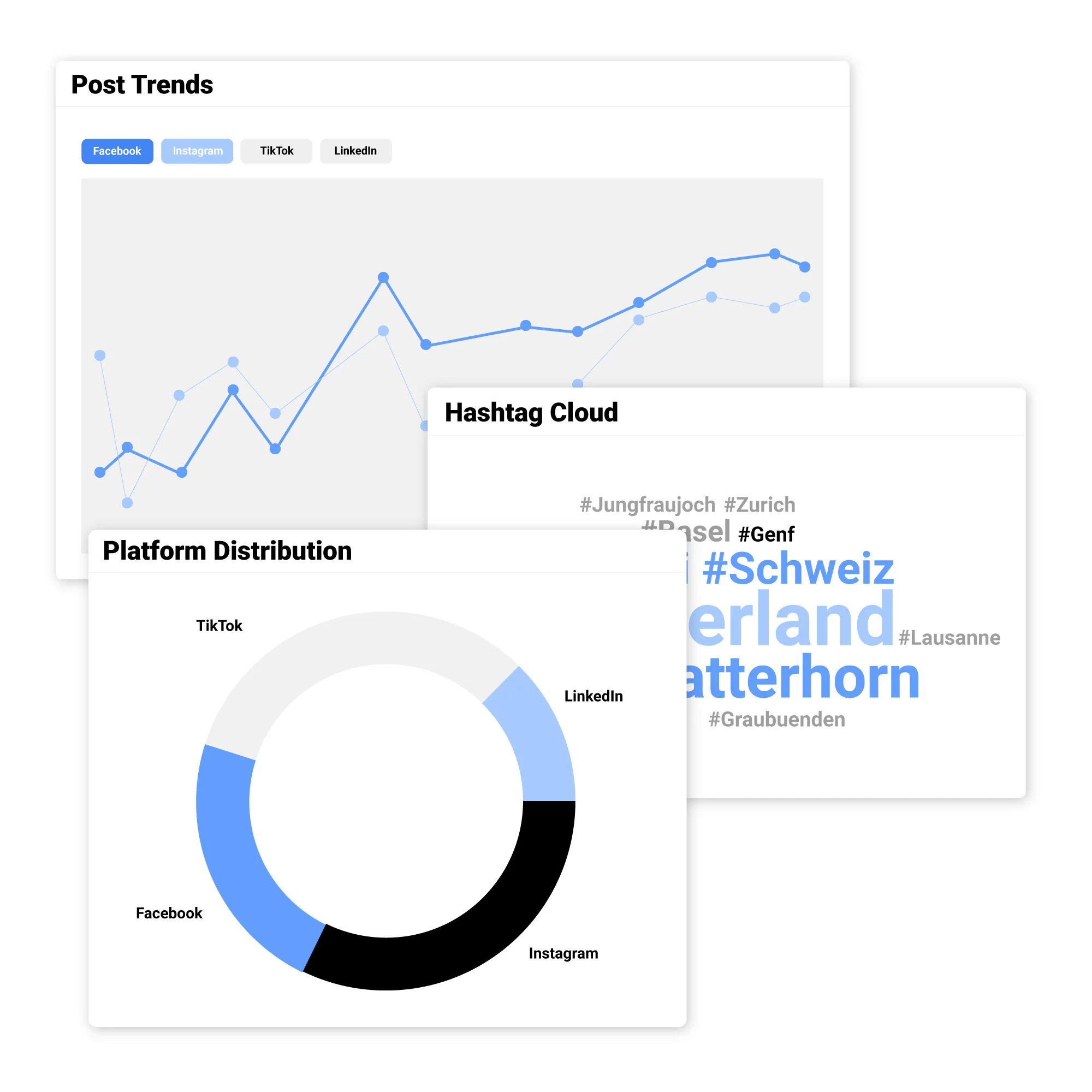 Insights & Reporting